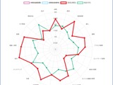 医療機関のセキュリティの現状を簡単に「見える化」～ HAIP、Webアセスメントサービス開始 画像