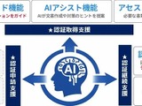 SCS 評価制度対応支援でリコージャパンと SecureNavi が協業 画像