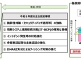 何が変わった？「政府機関等の対策基準策定のためのガイドライン（令和 7 年度版）」一部改定 画像