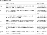 一律期限の限界 事例から考える脆弱性対応の優先順位 画像