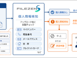 ファイル転送時に個人情報を自動検知、ソリトン「FileZen S」の新機能で誤送信防止 画像