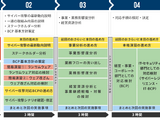 サイバー攻撃による事業停止を最小限に ～ 演習を交えて実効性を高める中小企業向け BCP 策定支援 画像