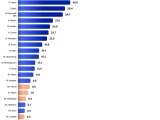 Okta Japan、企業における AI ツールの利用実態調査「Okta Enterprise AI Index」発表 画像