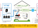 NICT・総務省・警察庁、家庭用 IoT を悪用する「レジデンシャルプロキシ」のファクトシート公表 画像