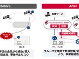委託先やグループ会社の脅威をWebとメールで即座に共有、NTTドコモビジネスが「docomo business RINK WANセキュリティ」に新機能 画像