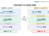 GMOサイバーセキュリティ byイエラエ「地方公共団体向けペネトレーションテスト・パッケージ」の提供 画像