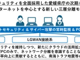 愛媛県庁がSASE全面採用で「β’モデル」へ移行 ～ ネットワンとSCSKセキュリティが受注 画像