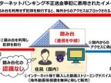 警察庁が注意呼びかけ、不正送金手口の44%が「レジデンシャルプロキシ」の悪用 ～ ストリーミング端末などの確認を 画像