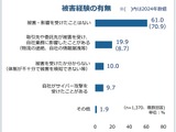 サイバー攻撃の「被害経験なし」企業は約 6 割へ減少 ～ 東商2026年アンケート調査 画像