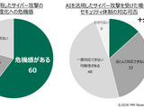 89%の日本企業がオンプレミス型セキュリティ特化型AIを開発した場合「関心がある」 画像