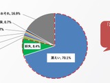 事故報告10,633件の4割近くが要対応レベル（PMK500該当）～ Pマーク付与事業者に求められる運用再点検 画像