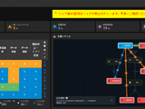 フロンティア AI 時代の脆弱性対処を支援するセキュリティ向け AI 技術「cotomi Security for Industry」を NEC が開発 画像