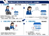警察庁「パスワードだけの認証はもう限界です」パスキー導入検討を呼びかけ 画像