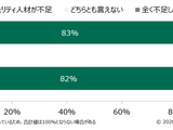 日本企業はセキュリティの「意思決定」を外部委託 ～ MM総研調査 画像