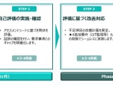 電通総研「SCS評価制度支援コンサルティング」提供開始、製造業のセキュリティ対策支援とシステム構築ノウハウを融合 画像