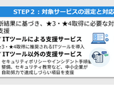 中小企業のSCS評価制度 ★3 ★4 取得を無償で支援 ～ サイバーセキュリティお助け隊サービス（新類型）実証事業 画像