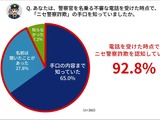 本物の警察官と信じた理由は「自分の名や住所など個人情報を知っていた」54.1 ％ 画像