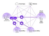 クラウドセキュリティサービス「HENNGE One」で新サービス「HENNGE Mesh Network」を提供開始 画像