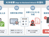 エーアイセキュリティラボ、「A2B攻撃」に特化した診断ツールを近日中に提供 画像