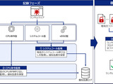 KDDI総合研究所、Linuxシステム向けにランサムウェア攻撃で暗号化したファイルを復元するツールをOSSとして公開 画像