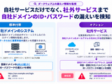 GMO サイバーセキュリティ by イエラエ、「ネットde診断 ASM」に自社メールアドレスの漏えい検知オプション追加 画像