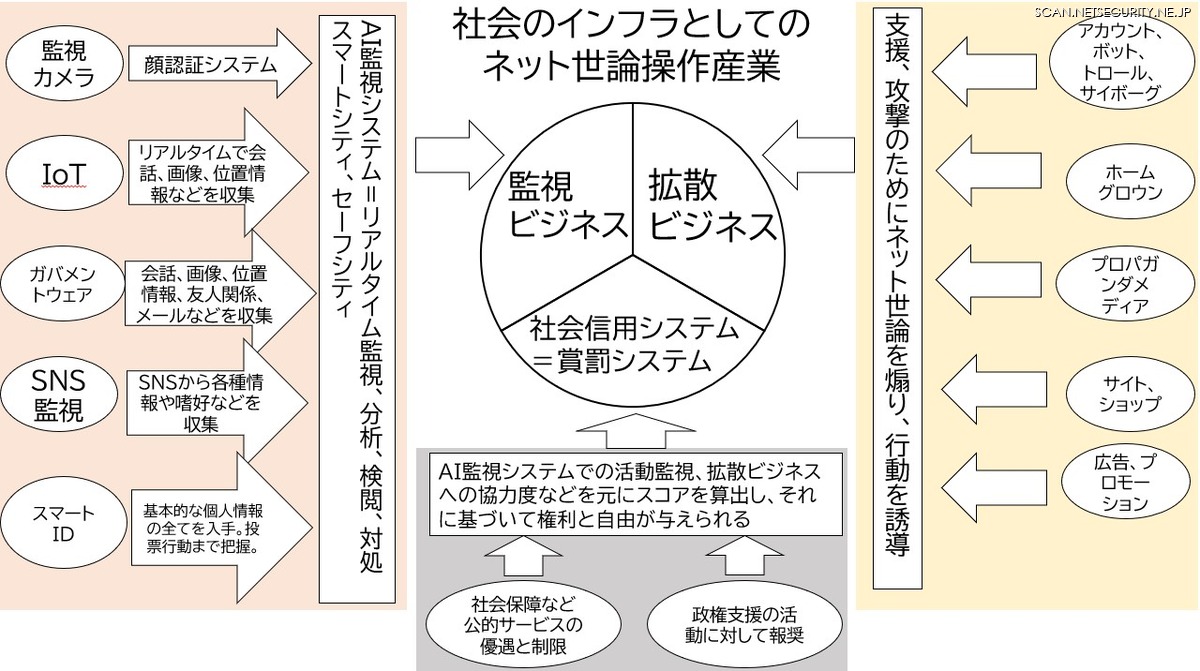 全体主義体制と権威主義体制 全体主義体制と権威主義体制 | リンス,J., Linz,Juan J., 規子, 睦月