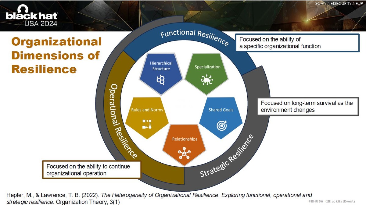 サイバー犯罪組織のレジリエンス ～ なぜテイクダウンしても再生するのか？ | ScanNetSecurity