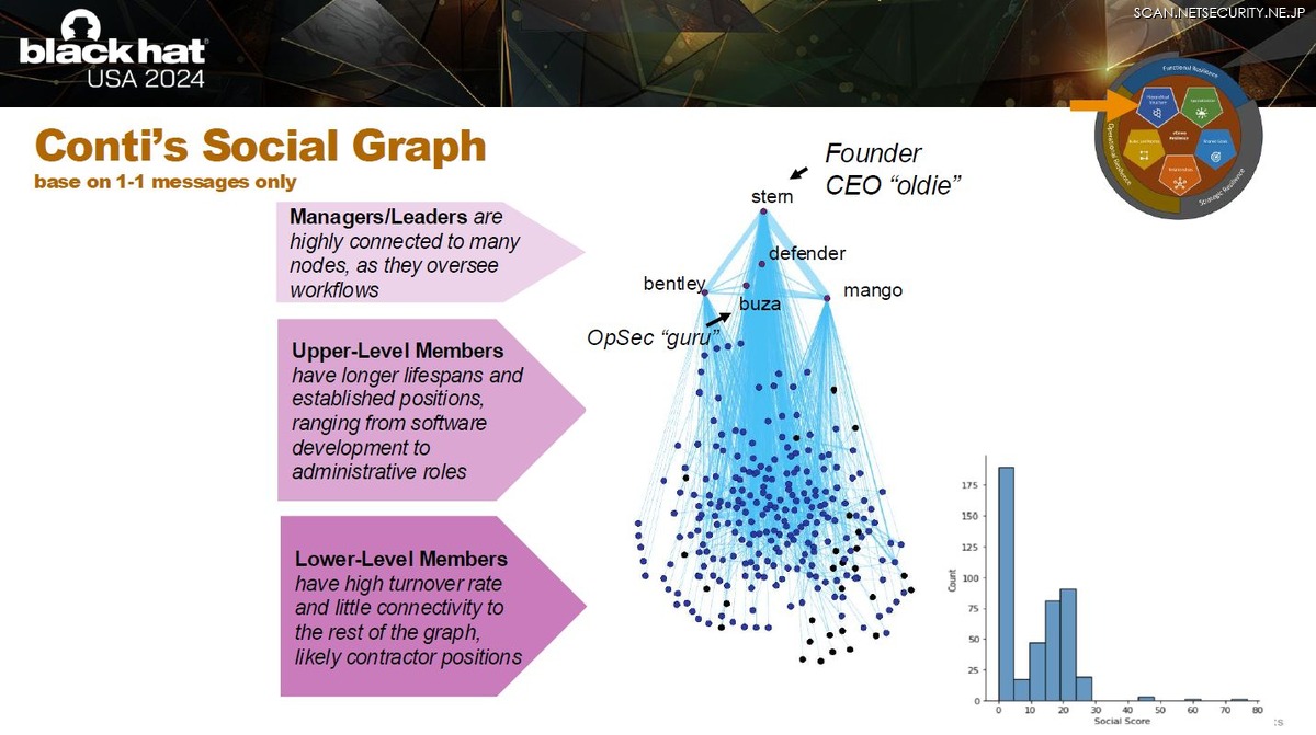 サイバー犯罪組織のレジリエンス ～ なぜテイクダウンしても再生するのか？ | ScanNetSecurity