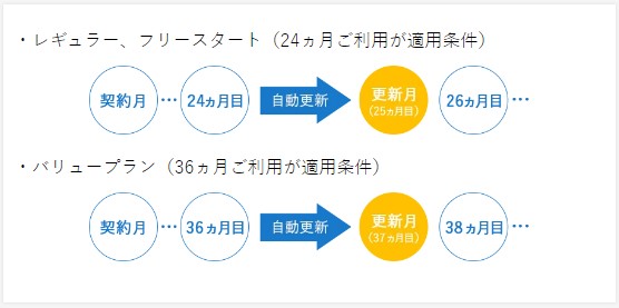 Drive光から楽天ひかり乗り換え Drive光　違約金