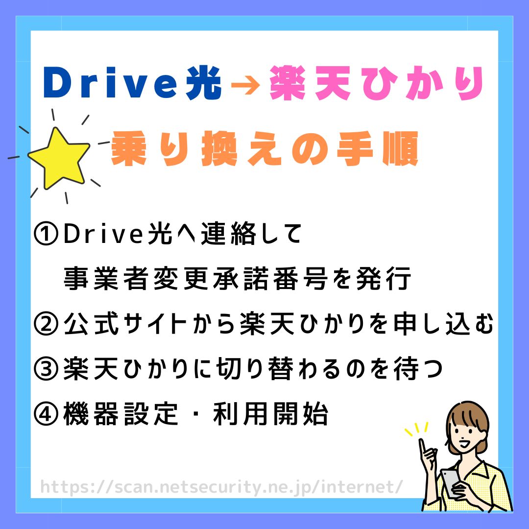 Drive光から楽天ひかり乗り換え Drive光　楽天ひかり（Rakuten光）　乗り換え手順