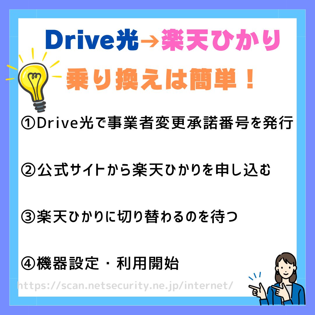 Drive光から楽天ひかり乗り換え Drive光から楽天ひかり乗り換え Drive光　rive光　楽天ひかり（Rakuten光）　乗り換え手順