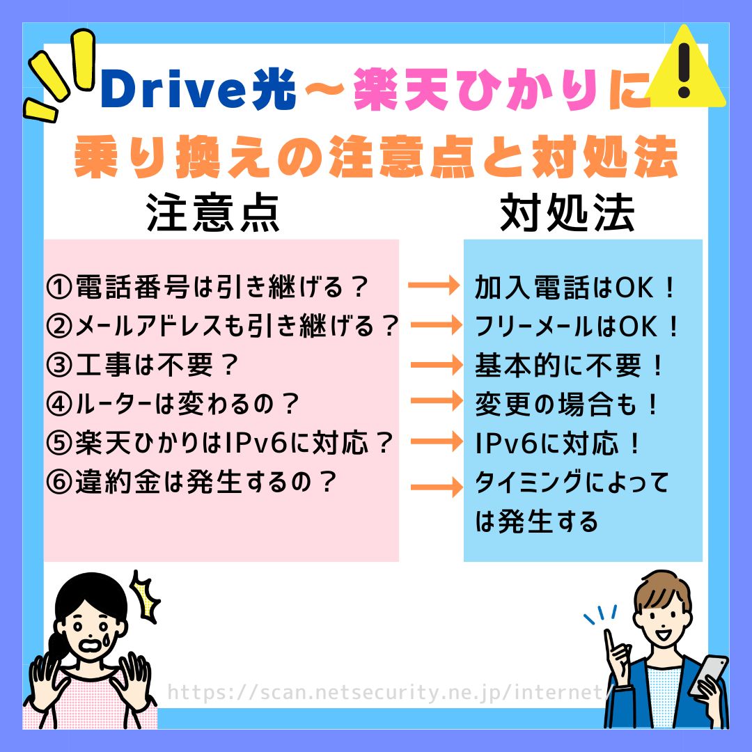 Drive光から楽天ひかり乗り換え Drive光　楽天ひかり（Rakuten光）　乗り換え注意点