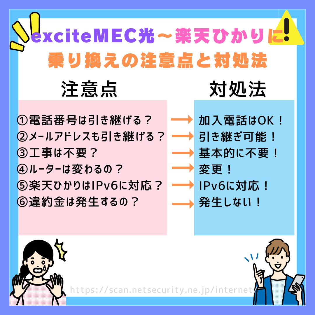 exciteMEC光から楽天ひかり乗り換え 楽天ひかり（Rakuten光）　乗り換え　注意点