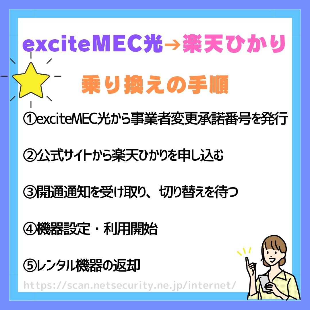 exciteMEC光から楽天ひかり乗り換え exciteMEC光　楽天ひかり（Rakuten光）　乗り換え手順