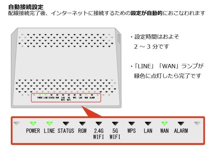 auひかりからNURO 光乗り換え NURO光 乗り換え 無線LAN Wi-Fi