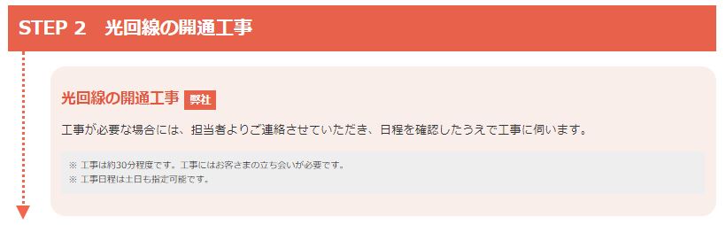 ソフトバンクエアーからOCN 光乗り換え OCN光 開通工事