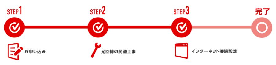 ソフトバンクエアーからOCN 光乗り換え OCN光 利用までの流れ