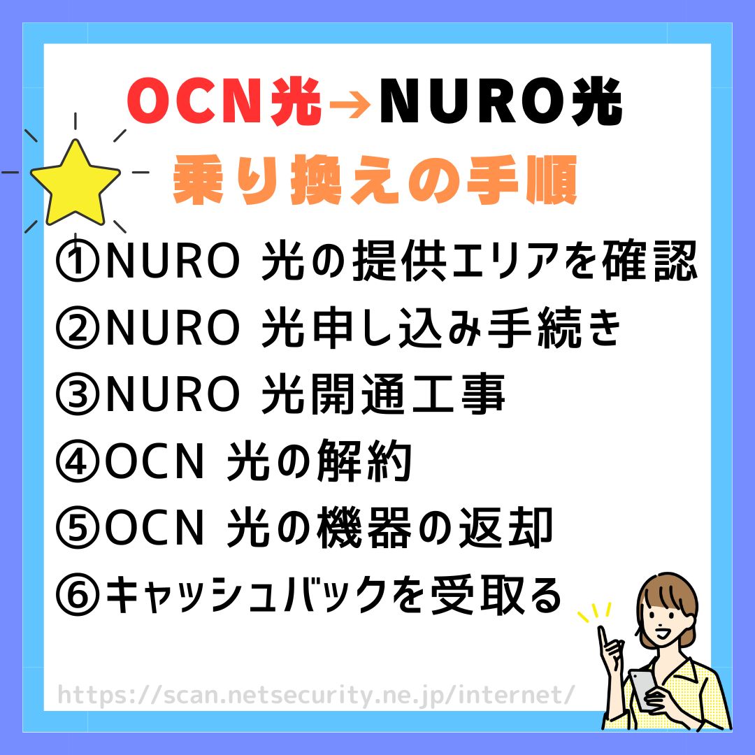 OCN光からNURO光乗り換え OCN光 NURO光 乗り換え手順