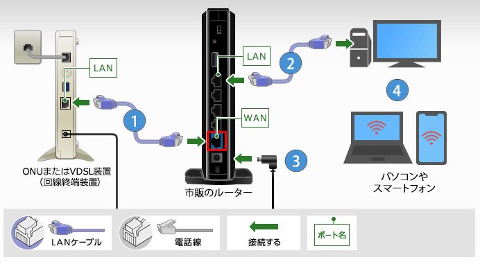 ソフトバンクエアーからOCN 光乗り換え OCN光 ルーター