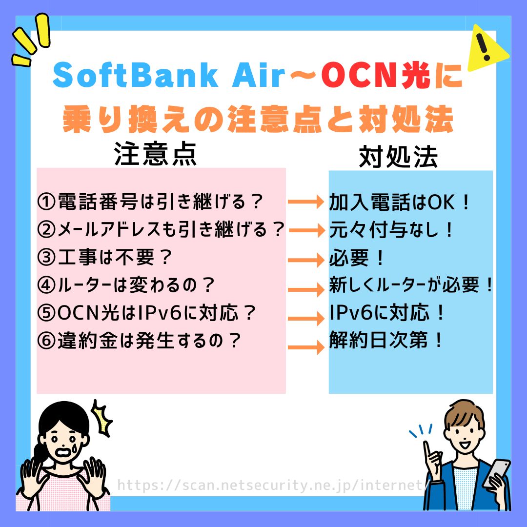 ソフトバンクエアーからOCN 光乗り換え ソフトバンクエアー OCN光 乗り換え 注意点