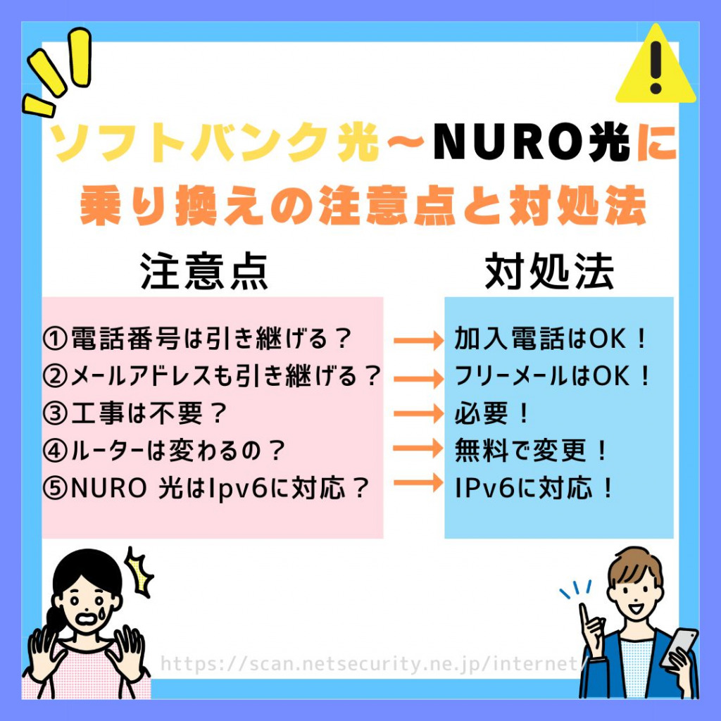 【2025年11月最新】ソフトバンク光からNURO光に簡単・お得に乗り換える手順と6つの注意点 | 光回線トリビア