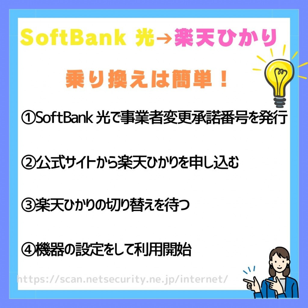 ソフトバンク光から楽天ひかりに簡単に乗り換える4つの手順を徹底解説 | 光回線トリビア