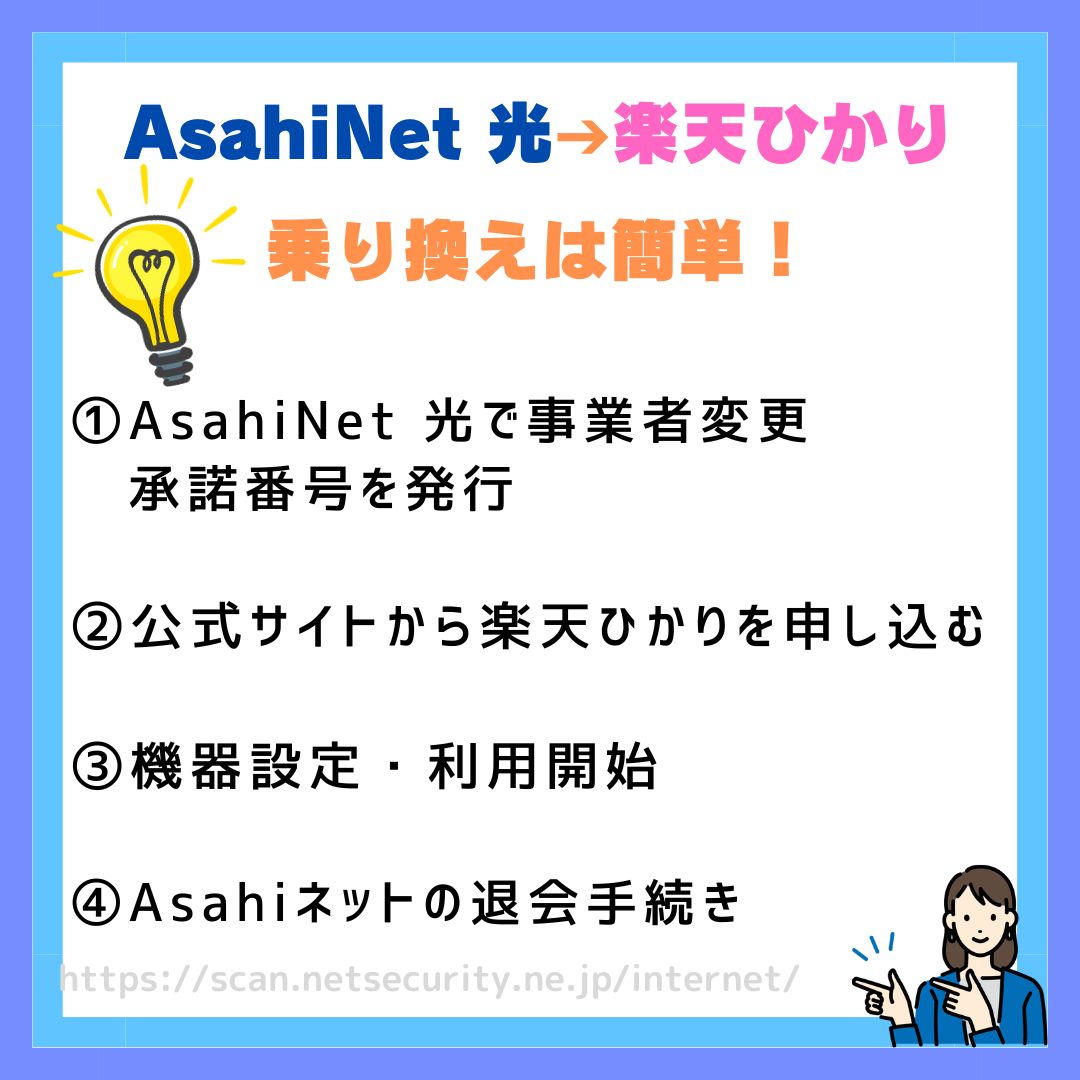 AsahiNet光から楽天ひかり乗り換え AsahiNet 光　楽天ひかり（Rakuten光）　乗り換え手順