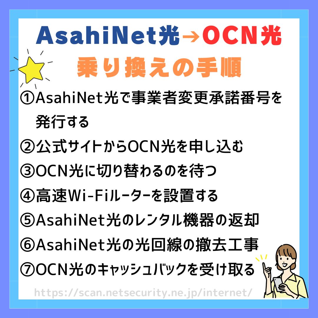 AsahiNet光からOCN光乗り換え AsahiNet光 OCN光 乗り換え手順