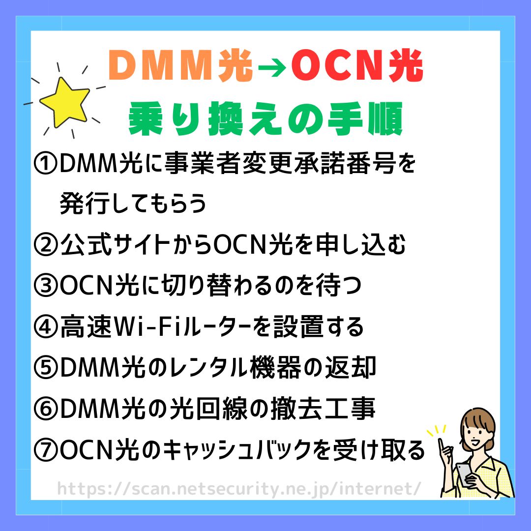 DMM光 OCN光 乗り換え手順