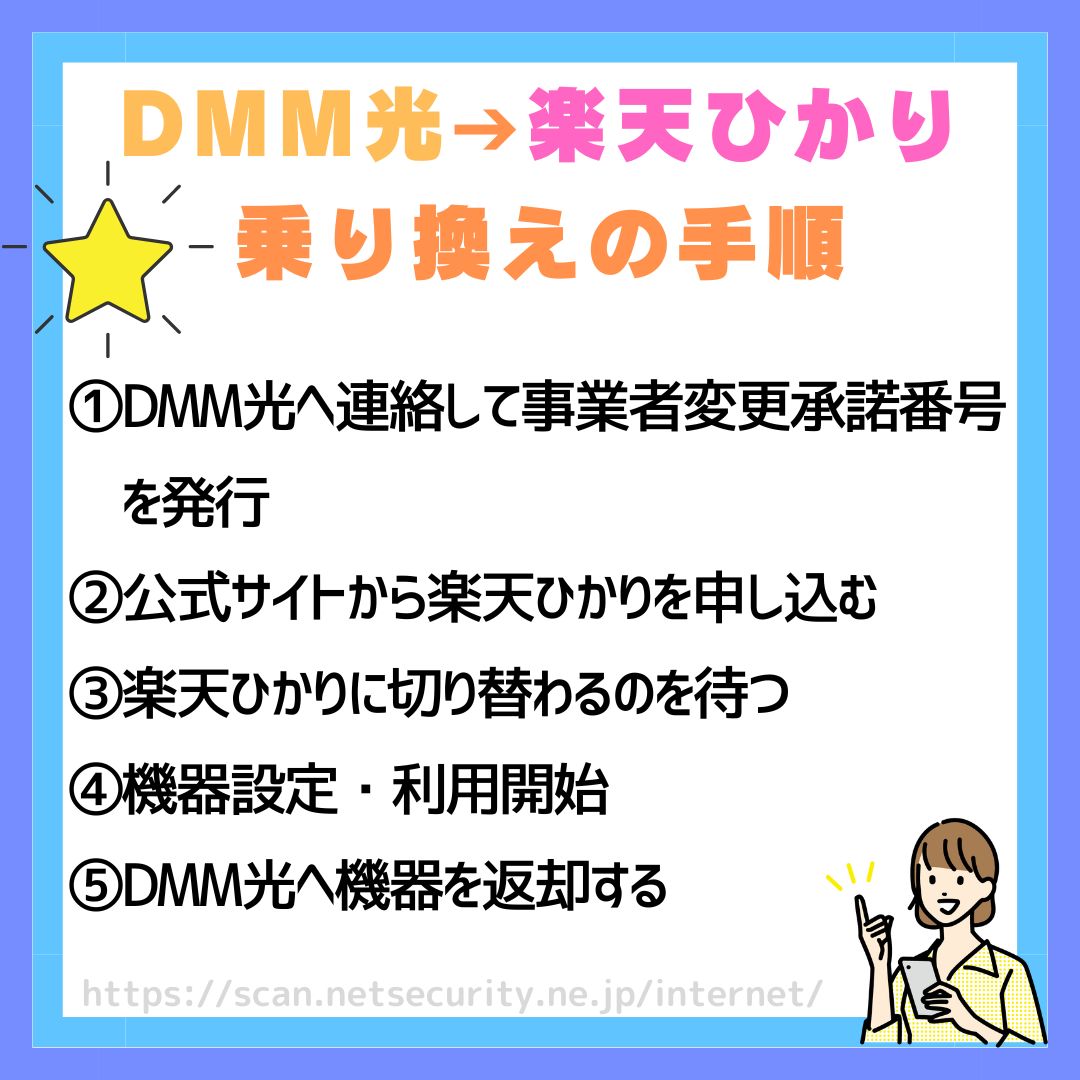 DMM光から楽天ひかり乗り換え DMM光　楽天ひかり（Rakuten光）　乗り換え手順