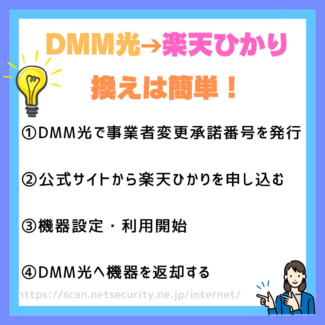 DMM光から楽天ひかり乗り換え DMM光　楽天ひかり（Rakuten光）乗り換え手順