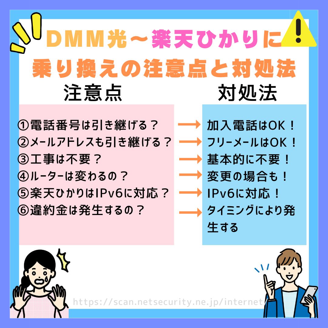 DMM光から楽天ひかり乗り換え DMM光　楽天ひかり（Rakuten光）　乗り換え注意点