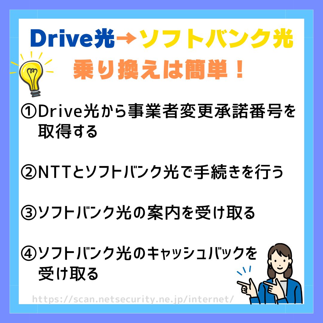 Drive光 ソフトバンク光 乗り換え top