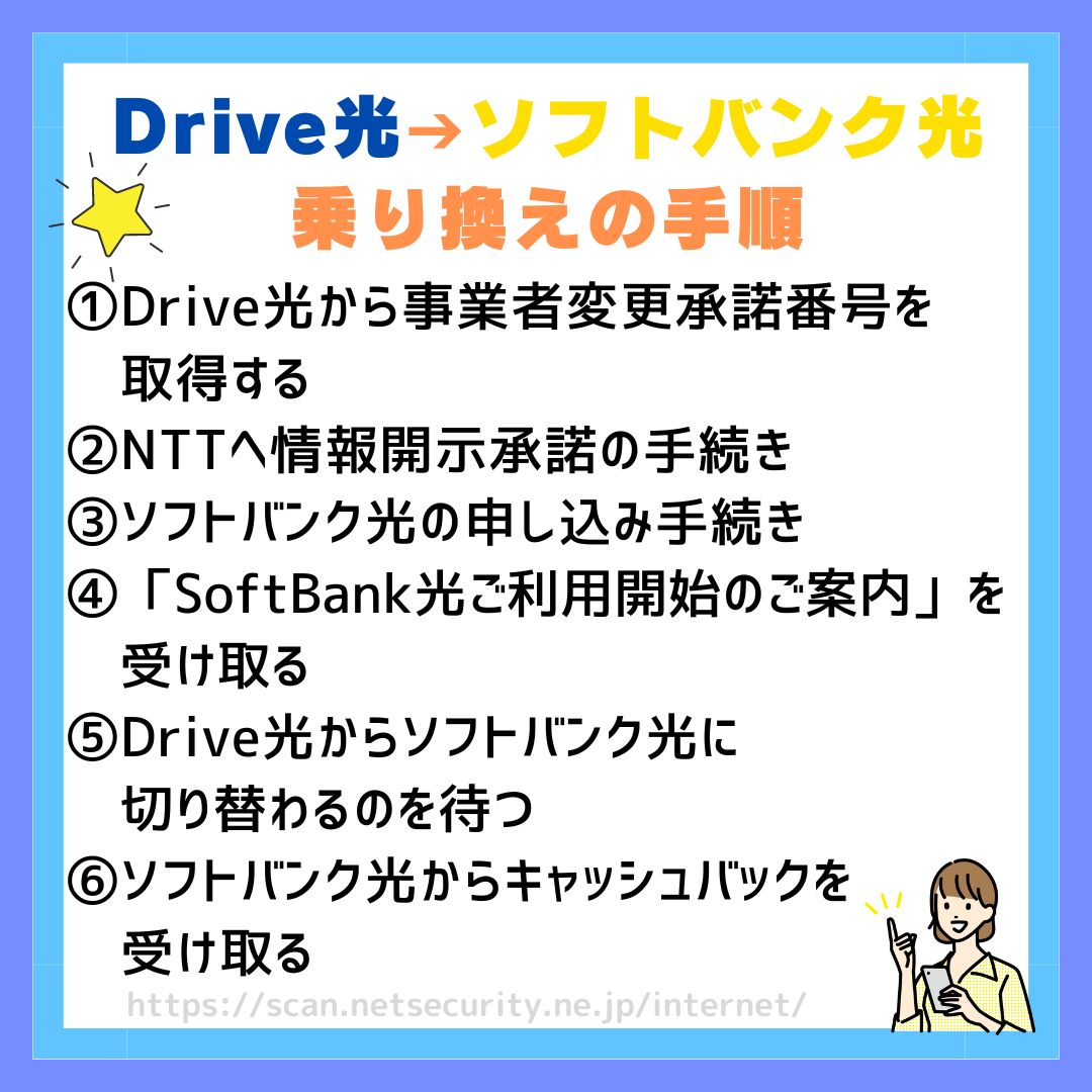 Drive光からソフトバンク光乗り換え Drive光 ソフトバンク光 乗り換え手順